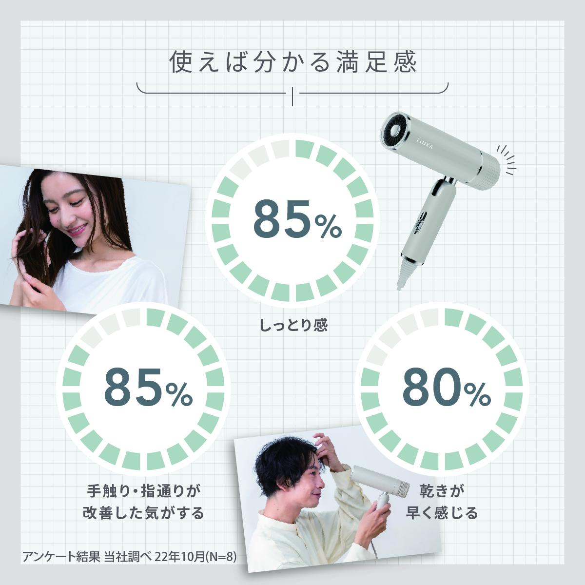 【ギフト対応】LINKA スマートブロウ （ヘアードライヤー）リンカ ドライヤー ヘアケア 髪 美容 サロン エステ ギフト ラッピング 贈呈品 プレゼント 母の日 母の日準備 母の日ギフト [EV16-NT-gi]