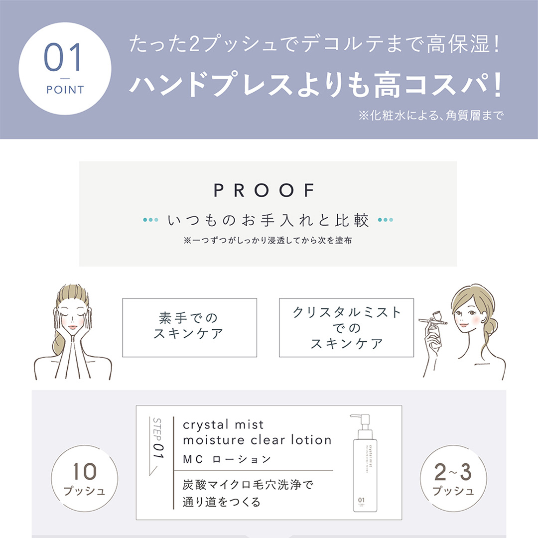 【母の日ギフト対応】  LINKA クリスタルミスト エアースプレー LINKA リンカ 美顔器 美容 エステ エアブラシ スキンケア 保湿 ミスト ギフト ラッピング 贈呈品 プレゼント 母の日 母の日準備 母の日ギフト[EV10-NT-md]