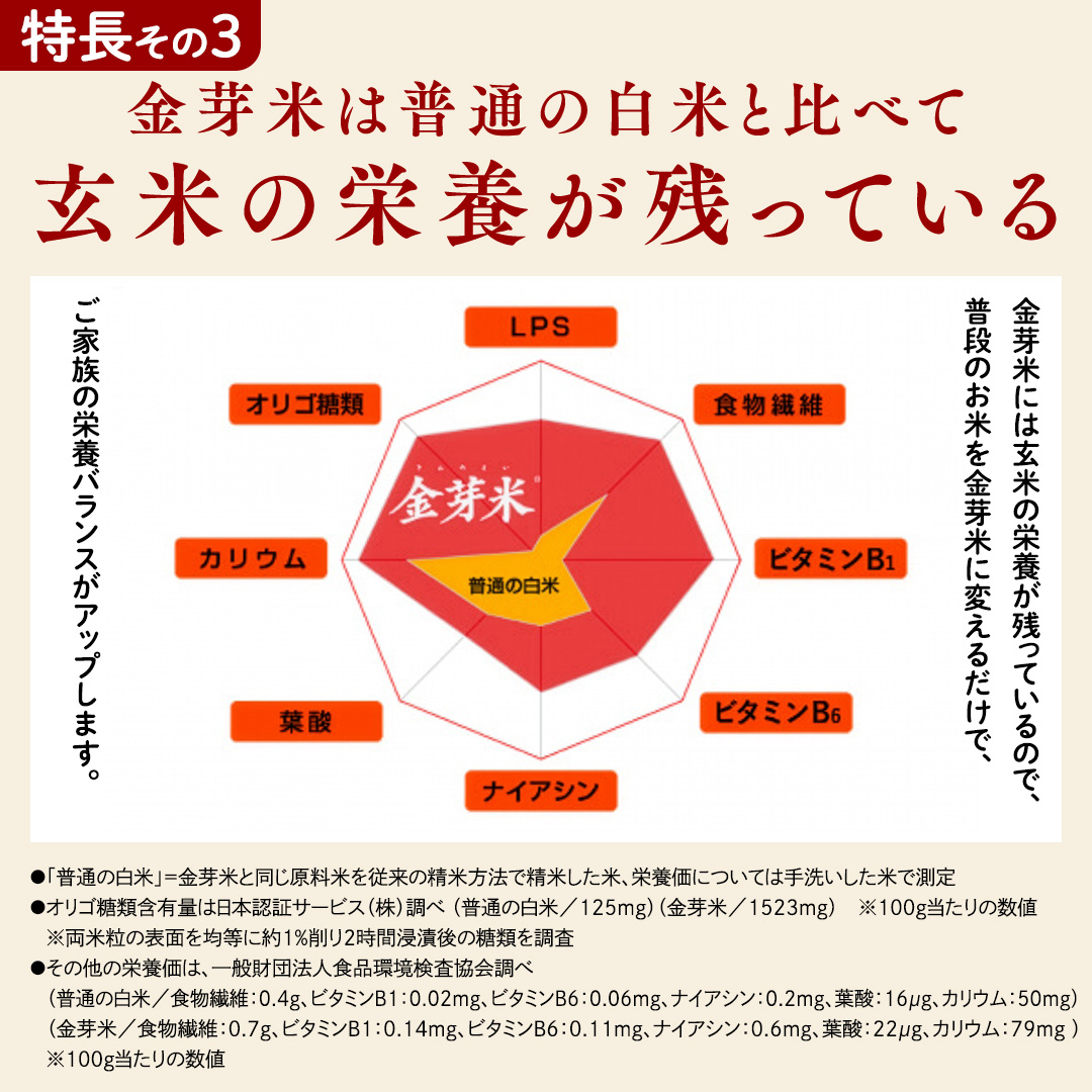 数量限定！【 金芽米 】 ＜6月下期出荷＞ つくばみらい市産 コシヒカリ 5kg × 2袋 ( 計 10kg ) 金芽米 きんめまい 米 お米 無洗米 茨城県 カロリーオフ 低カロリー 東洋ライス 節水 時短 アウトドア キャンプ [EK15-NT]