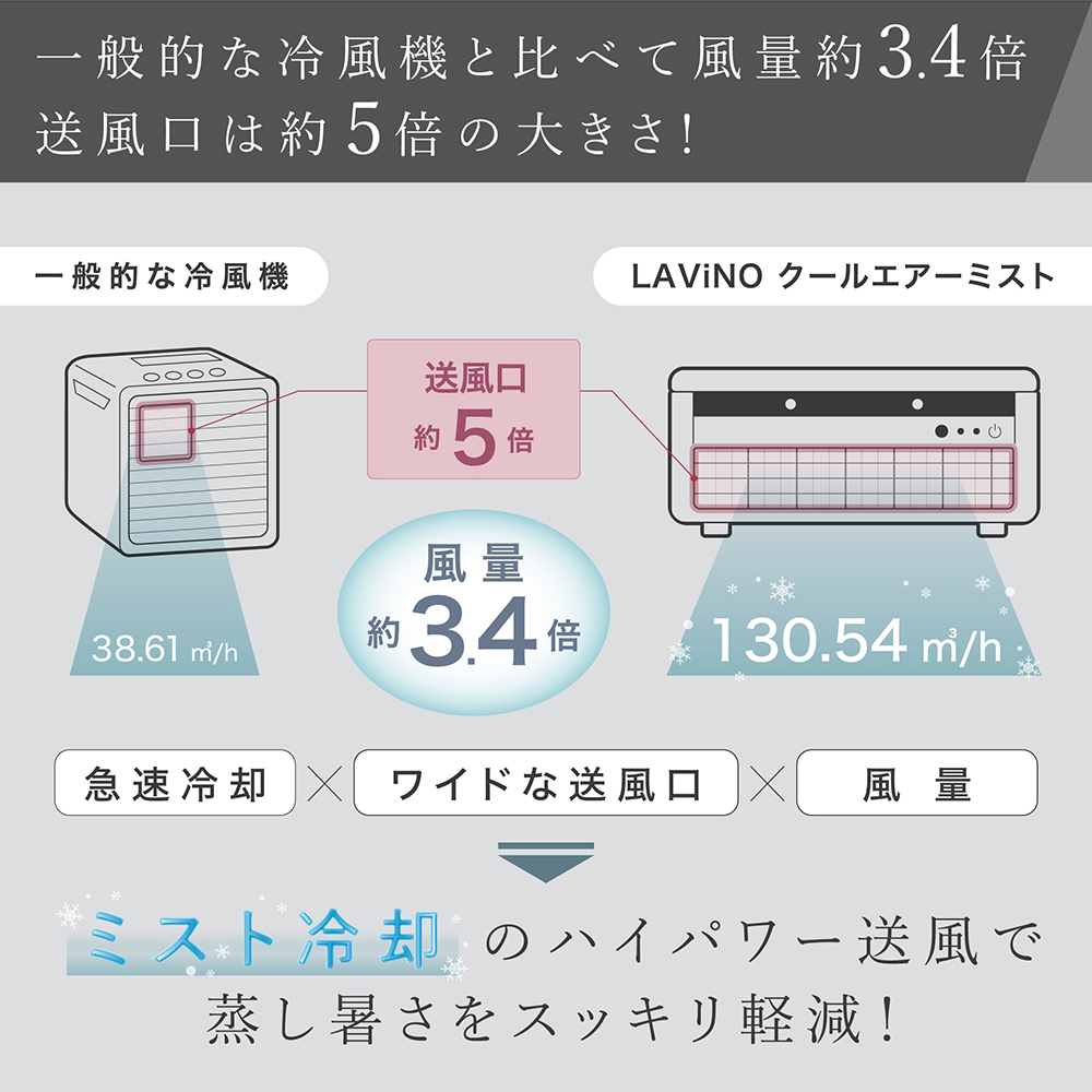 LAVINO クールエアーミスト (ホワイト） LAVINO ラビーノ 空調 空調家電 家電 インテリア エアコン クーラー 暑さ対策 冷却 扇風機 [EV18-NT]