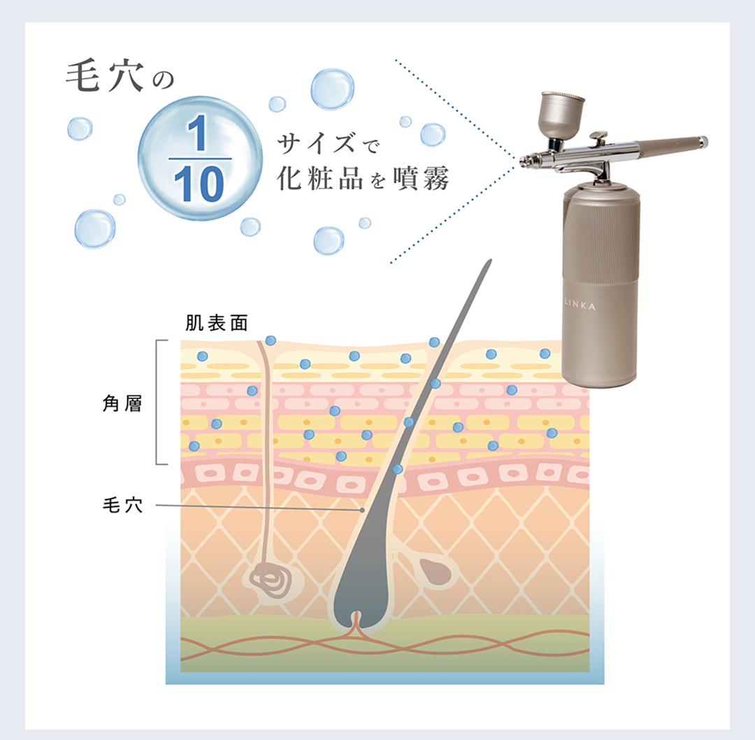 LINKA esthé クリスタルミスト AZエッセンスローション 150ml×1本 スキンケア 化粧水 LINKA リンカ アゼライン酸誘導体 化粧品 CICA シカ ツボクサエキス スキンケア ゆらぎ肌 毛穴 潤い 透明肌 エイジングケア [EV37-NT]