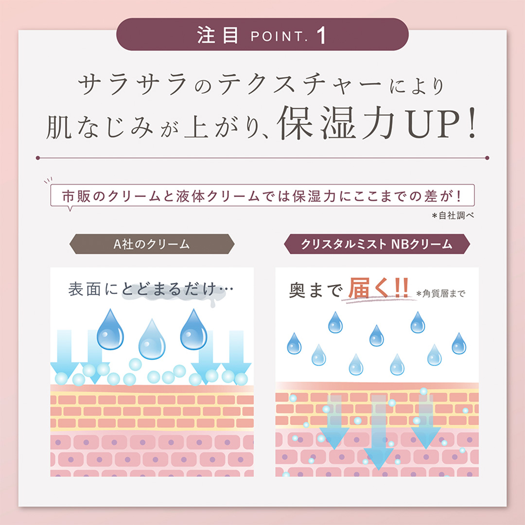 LINKA esthé クリスタルミスト ナノバリアクリーム 60mL×1本 スキンケア 乳液 クリーム LINKA リンカ コスメ 保湿 保水 乾燥肌 毛穴 潤い 透明肌 美肌 毛穴 べたつかない [EV39-NT]