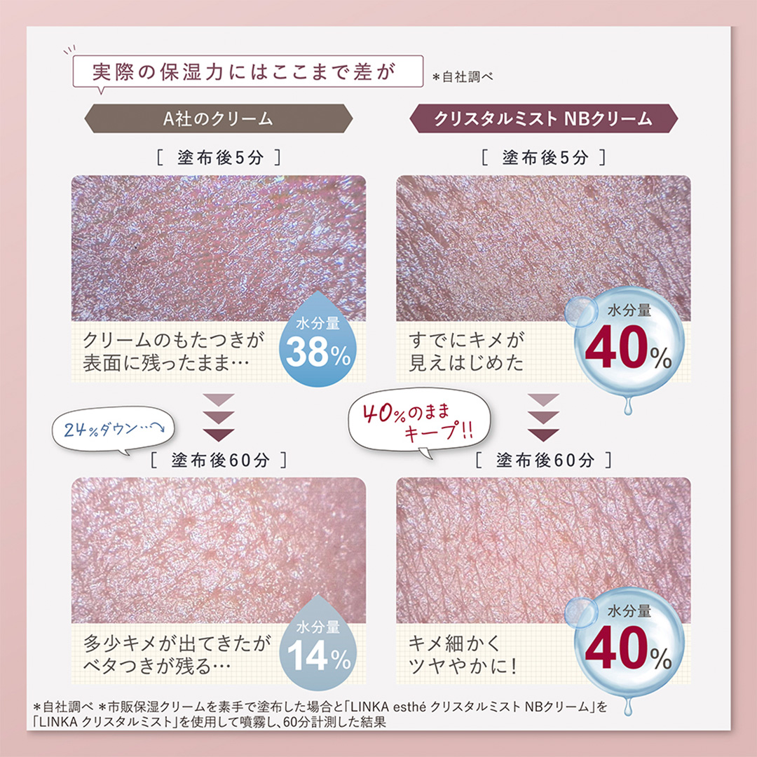 LINKA esthé クリスタルミスト ナノバリアクリーム 60mL×1本 スキンケア 乳液 クリーム LINKA リンカ コスメ 保湿 保水 乾燥肌 毛穴 潤い 透明肌 美肌 毛穴 べたつかない [EV39-NT]
