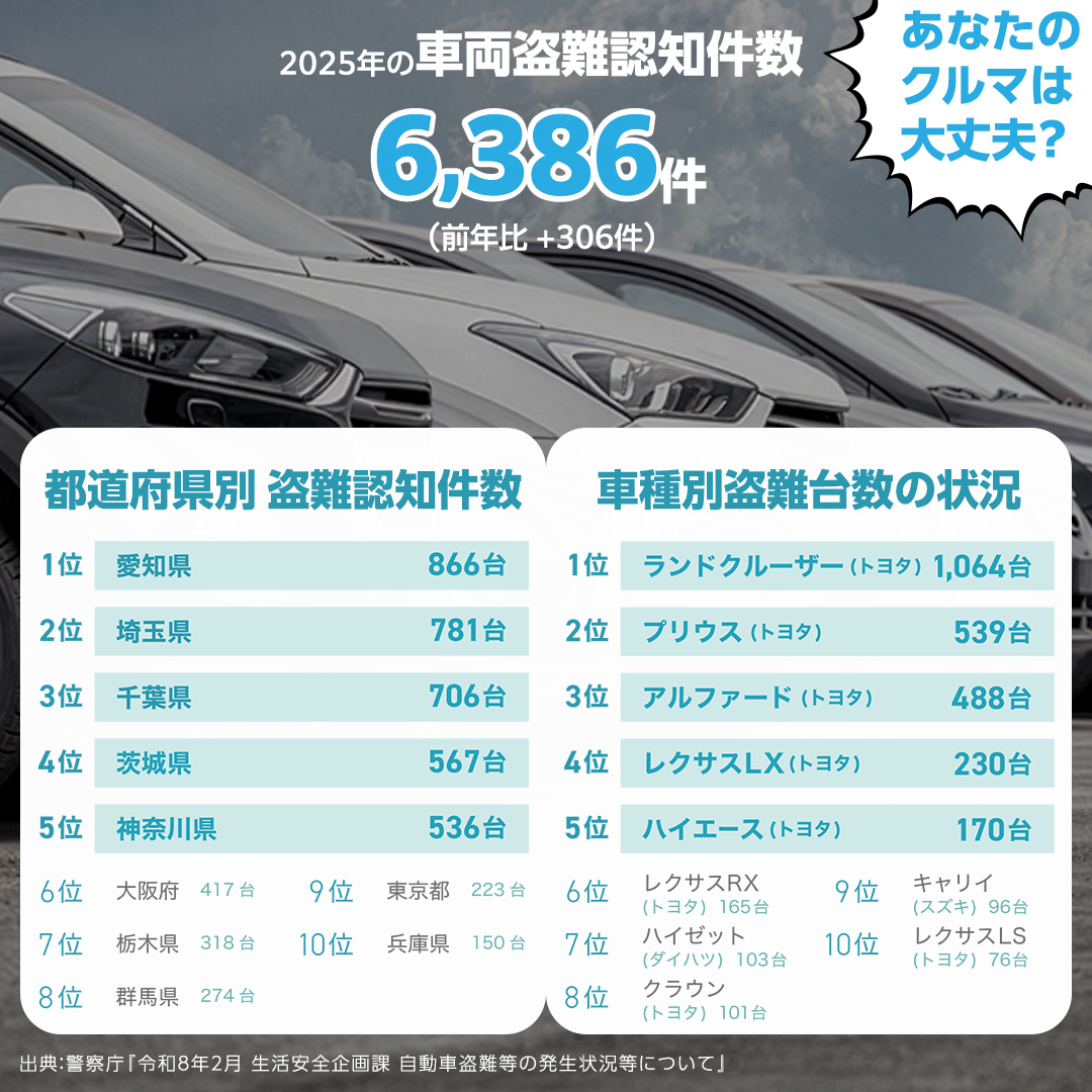 【ふるさと納税限定】 Secual Smart Security 1年プラン（クーポン 6,000円分） スマホで愛車を遠隔制御！セキュアル スマートセキュリティ 取付工賃込・GPS追跡機能付 セキュリティ カーセキュリティ 車 防犯 車両盗難 電子クーポン [FM01-NT]
