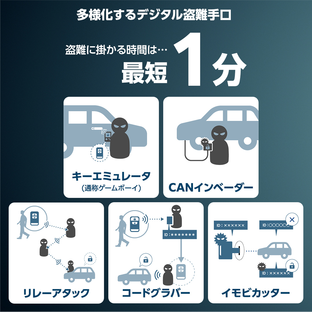 【ふるさと納税限定】 Secual Smart Security 1年プラン（クーポン 6,000円分） スマホで愛車を遠隔制御！セキュアル スマートセキュリティ 取付工賃込・GPS追跡機能付 セキュリティ カーセキュリティ 車 防犯 車両盗難 電子クーポン [FM01-NT]