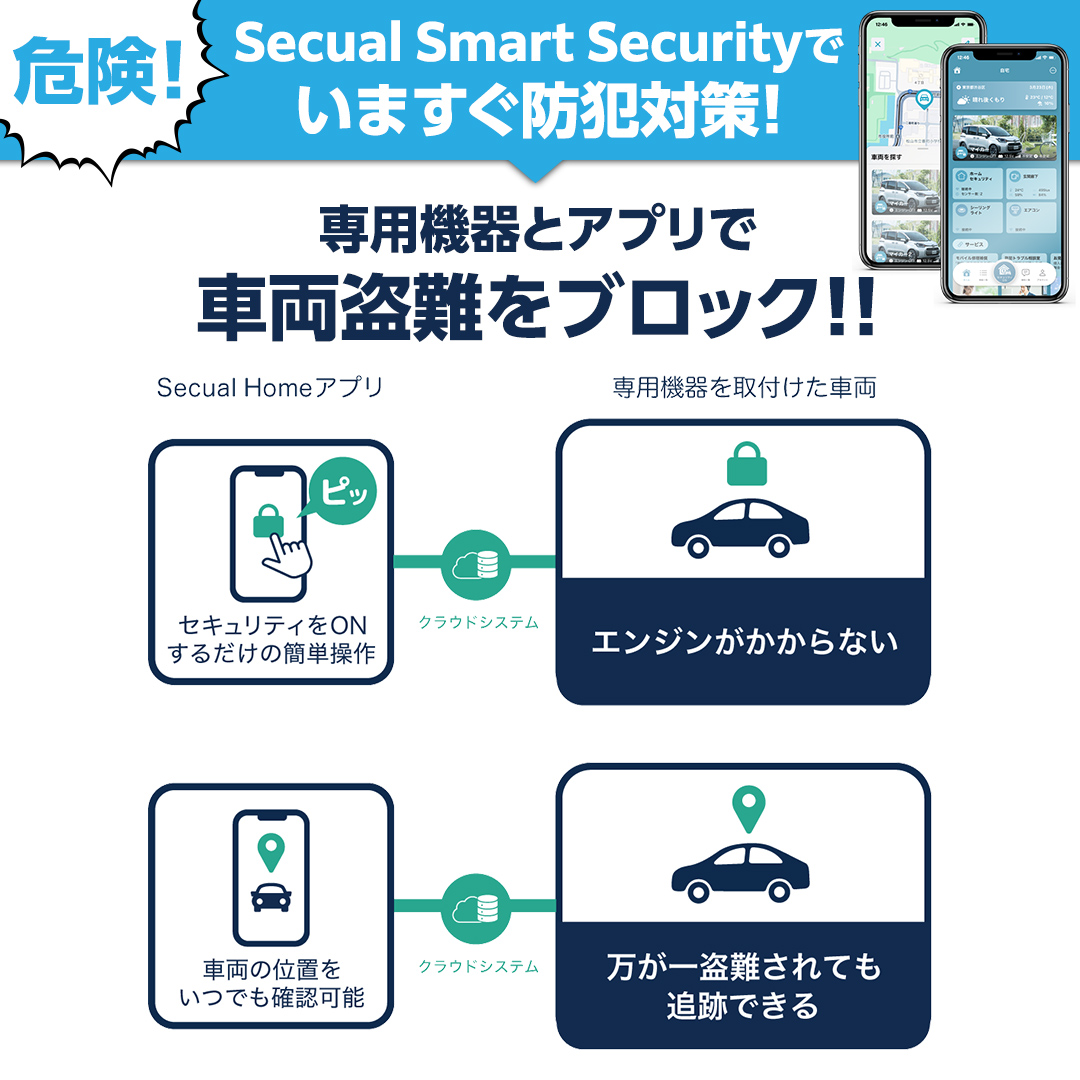 【ふるさと納税限定】 Secual Smart Security 1年プラン（クーポン 9,000円分） スマホで愛車を遠隔制御！セキュアル スマートセキュリティ 取付工賃込・GPS追跡機能付 セキュリティ カーセキュリティ 車 防犯 車両盗難 電子クーポン [FM02-NT]