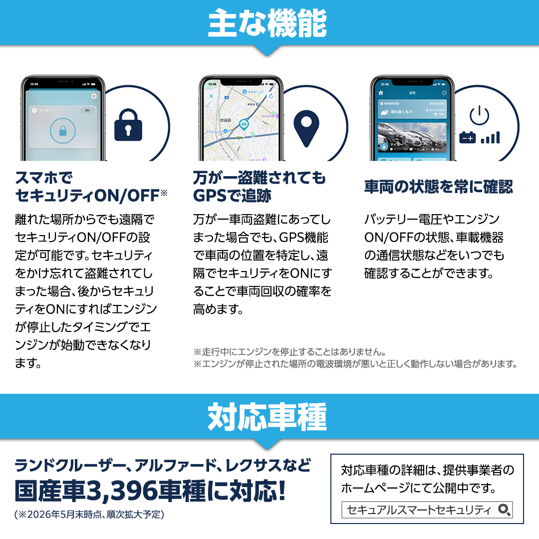 【ふるさと納税限定】 Secual Smart Security 1年プラン（クーポン 9,000円分） スマホで愛車を遠隔制御！セキュアル スマートセキュリティ 取付工賃込・GPS追跡機能付 セキュリティ カーセキュリティ 車 防犯 車両盗難 電子クーポン [FM02-NT]