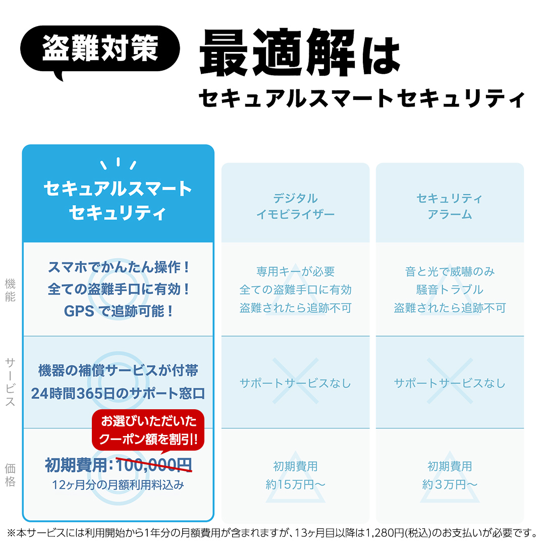 【ふるさと納税限定】 Secual Smart Security 1年プラン（クーポン 9,000円分） スマホで愛車を遠隔制御！セキュアル スマートセキュリティ 取付工賃込・GPS追跡機能付 セキュリティ カーセキュリティ 車 防犯 車両盗難 電子クーポン [FM02-NT]