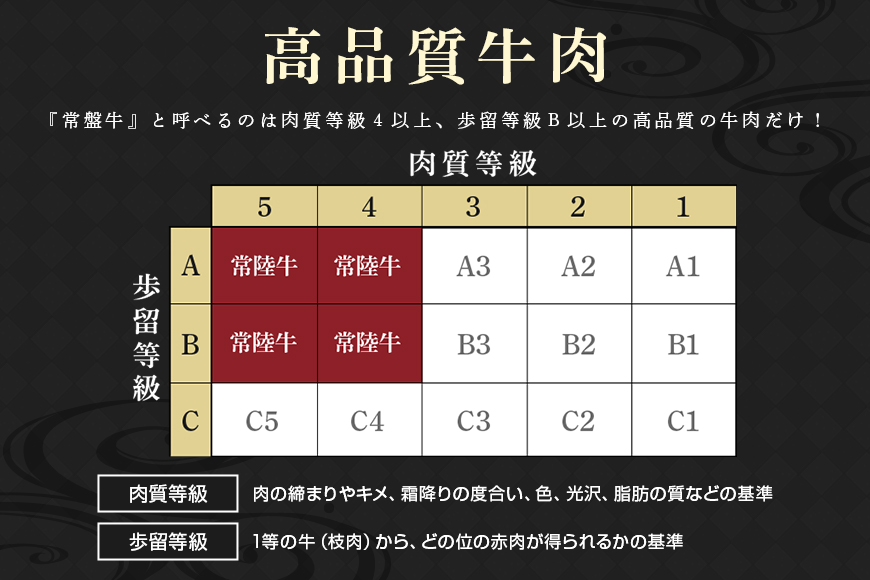 常陸牛 もも肉 すき焼き用 450g （茨城県共通返礼品） モモ肉 すき焼き お鍋 黒毛和牛 お祝い 贈答品 ギフト プレゼント 内祝い 47-Q