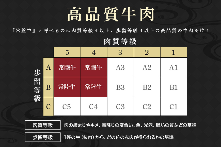 常陸牛 小間切れ肉 1kg （茨城県共通返礼品） 焼肉 煮物 料理 こま切れ 切り落とし 黒毛和牛  お祝い 贈答品 ギフト プレゼント 内祝い 47-V