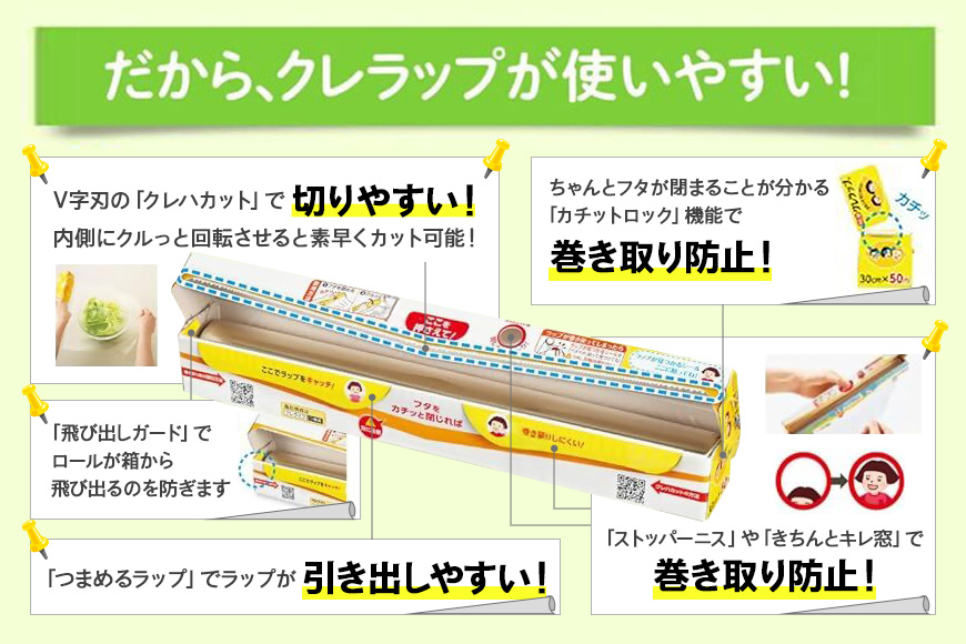 NEWクレラップ 20ｍ ミニ 5本セット 日用品 22cm 22センチ 20メートル クレハ ニュークレラップ 切りやすい パッと切れる キッチン用品 台所 まとめ買い 76-JE