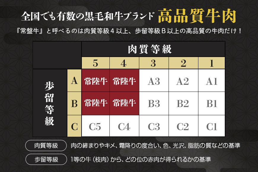 【1年定期便】 常陸牛 年間定期便 すき焼き すき焼 しゃぶしゃぶ ハンバーグ サーロインステーキ ローストビーフ 焼き肉セット 焼肉 ランプステーキ A5ランク 和牛 黒毛和牛 【茨城県共通返礼品】 58-D