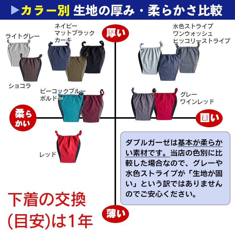 【MANGETSUDO】ふんどしパンツ メンズ用 水色ストライプ/L～LL 65-O