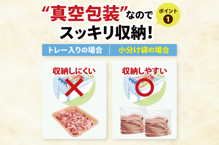 【26年6月発送・小分け・真空パック】 国産豚肉 豚バラスライス 200g×5p (1kg) ( 茨城県共通返礼品・茨城県産 ) ブランド豚 ローズポーク 茨城 国産 豚 豚肉 豚バラ 豚バラ肉 スライス 豚しゃぶ しゃぶしゃぶ 焼肉 冷凍 発送時期が選べる 小分け 真空パック