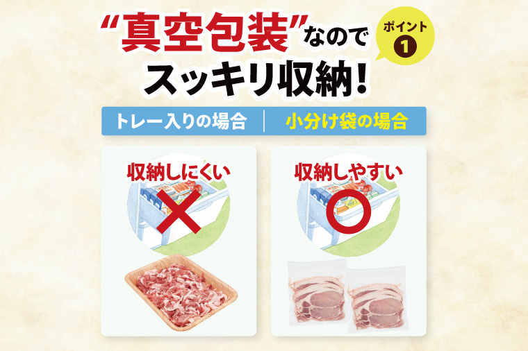 【発送時期が選べる・小分け・真空パック】 国産豚肉 ローススライス 200g×5p (1kg) ( 茨城県共通返礼品・茨城県産 ) ブランド豚 ローズポーク 茨城 国産 豚 豚肉 豚ロース ロース 豚しゃぶ しゃぶしゃぶ 生姜焼き 冷凍 発送時期が選べる 小分け 真空パック