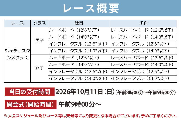 第6回 SUNBEACH CUP （2026年10月11日開催） 5kmディスタンスクラス 駐車場利用（1台）許可証付き サンビーチカップ SUP サップ 大会 出場権 参加券 大洗 サンビーチ