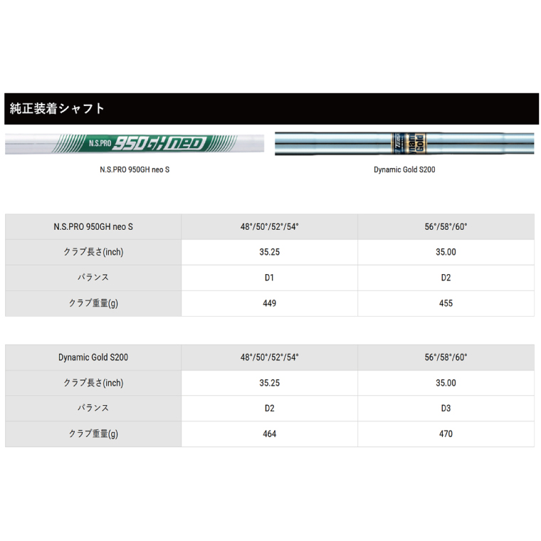 縲 繧「繧ュ繝ゥ 23蟷エ繝「繝繝ォ 繧ヲ繧ァ繝繧ク 繧エ繝ォ繝輔け繝ゥ繝 鬮倥せ繝斐Φ 縲羨KIRA TOUR WEDGE IV 48/50/52/54/56/58/60 繧ッ繝ュ繝繝。繝繧ュ NS.PRO 950GH neo Sシ69-01シ