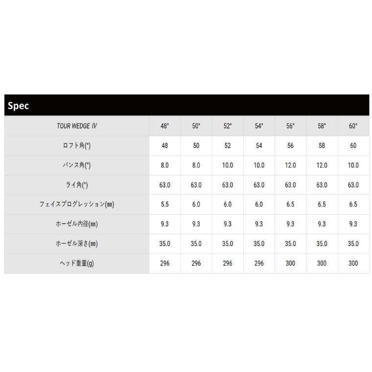 縲 繧「繧ュ繝ゥ 23蟷エ繝「繝繝ォ 繧ヲ繧ァ繝繧ク 繧エ繝ォ繝輔け繝ゥ繝 鬮倥せ繝斐Φ 縲羨KIRA TOUR WEDGE IV 48/50/52/54/56/58/60 繧ッ繝ュ繝繝。繝繧ュ Dynamic Gold S200シ69-02シ
