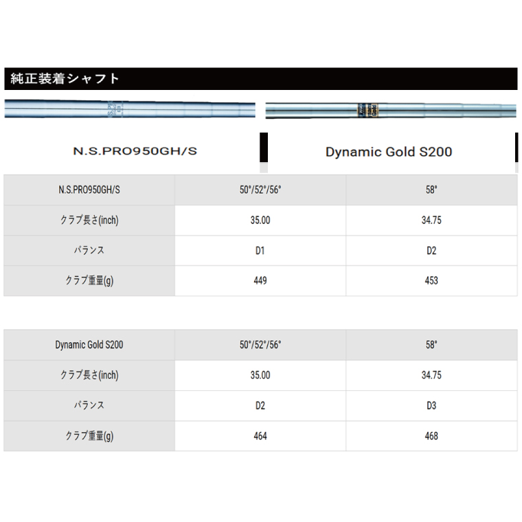 縲 繧「繧ュ繝ゥ 蟾ヲ逕ィ繝「繝繝ォ 繧ヲ繧ァ繝繧ク 繧エ繝ォ繝輔け繝ゥ繝 鬮倥せ繝斐Φ 縲羨KIRA TOUR WEDGE LH 50/52/56/58 NS.PRO 950GH Sシ69-05シ