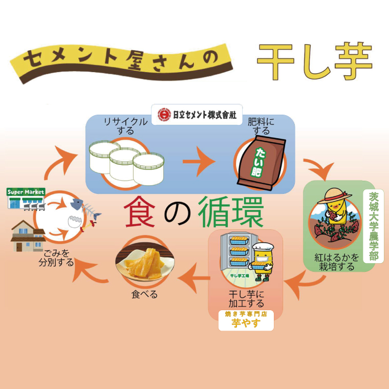 18-01 ã»ã¡ã³ãå±ããã®å¹²ãèã5è¢ã»ãããèšåçç£ããµããã€ã¢ããã€ãŸãããå¹²ãèããããããçŽ
ã¯ãããçããããã€ã