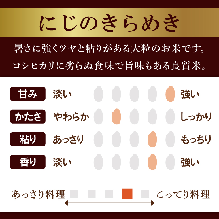 【4ヶ月定期便】茨城県産にじのきらめき　精米　15kg｜精米 定期便 お米 米 こめ コメ ごはん 白米 阿見町 茨城県 茨城県産 茨城県産米 安心 安全 送料無料 国産 人気 数量限定 高評価（85-113）