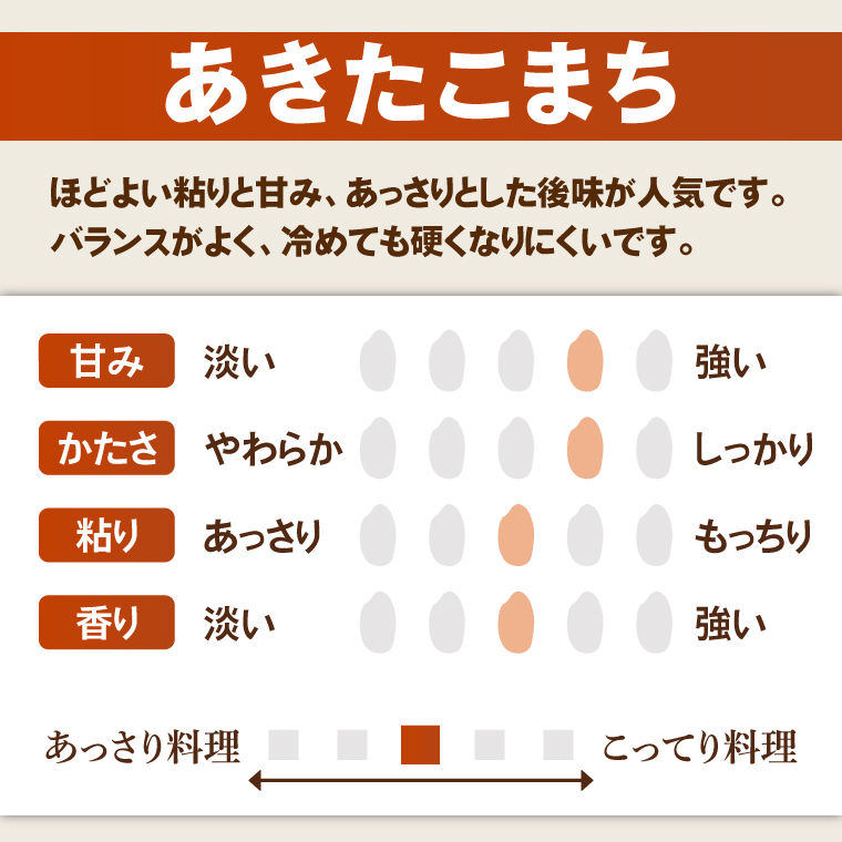 【4ヶ月定期便】茨城県産あきたこまち　精米　5kg｜精米 定期便 お米 米 こめ コメ ごはん 白米 阿見町 茨城県 茨城県産 茨城県産米 安心 安全 送料無料 国産 人気 数量限定 高評価（85-196）