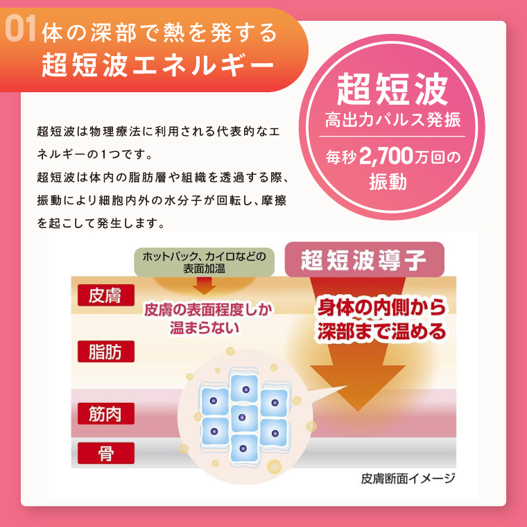 ひまわりSUN2 伊藤超短波 温熱機器 温活 冷え対策 血行サポート リラックス ホームケア リラクゼーション 血行促進 筋疲労 肩こり 人気 茨城県 阿見町（103-07）