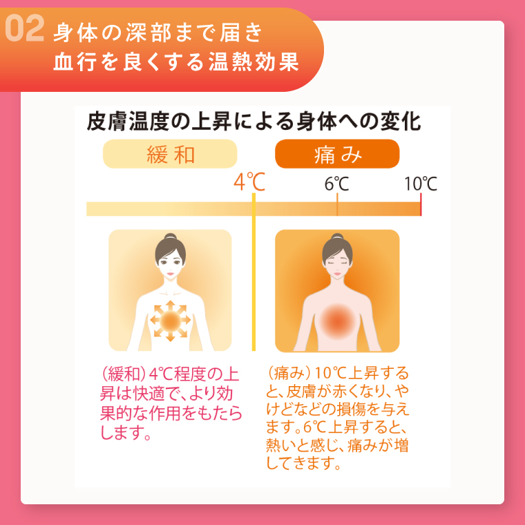 ひまわりSUN2 伊藤超短波 温熱機器 温活 冷え対策 血行サポート リラックス ホームケア リラクゼーション 血行促進 筋疲労 肩こり 人気 茨城県 阿見町（103-07）
