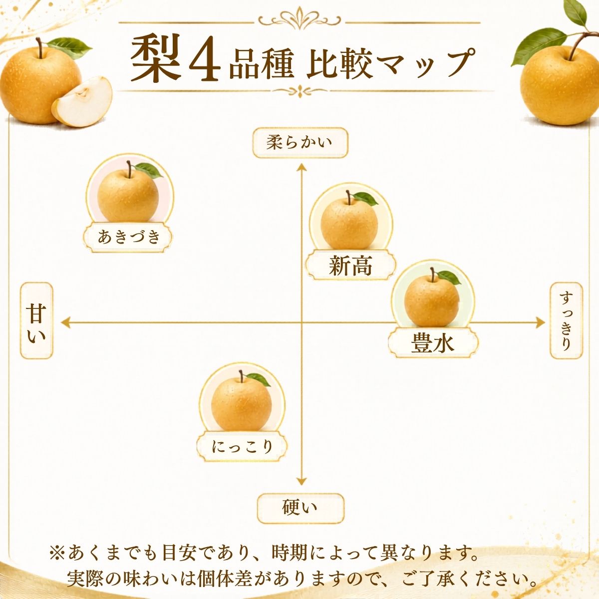 梨 果物 豊水 なし 5kg 1箱 フルーツ くだもの 夏 秋 旬 果汁 甘み 酸味 茨城県産 期間限定 数量限定 【茨城県共通返礼品/かすみがうら市】（107-01）