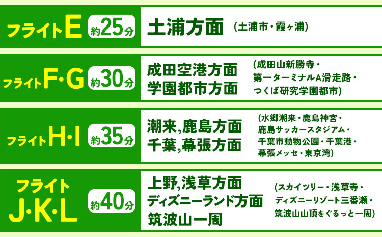 セスナ機遊覧飛行体験 3名 フライトA（約8分コース） 新中央航空株式会社《30日以内に出荷予定(土日祝除く)》茨城県 河内町 セスナ 飛行体験