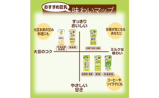 【合計200ml×18本】おいしい無調整豆乳200ml ／ 飲料 キッコーマン 健康 無調整 豆乳飲料 大豆 パック セット 飲み切り 茨城県 五霞町