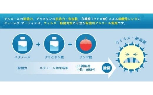 ジェームズ・マーティンが境町に工場新設！ アルコール除菌＆ハンドソープ＆食器用洗剤＆詰め替え用セット