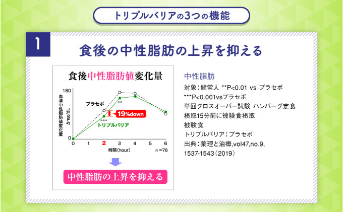 トリプルバリア 青りんご味 30本入 日清食品 サプリメント サプリ nisshin 機能性表示食品 中性脂肪 血糖値 血圧 下げる 水に溶かす ドリンク スティック 健康 健康食品 美容 栃木 栃木県 鹿沼市