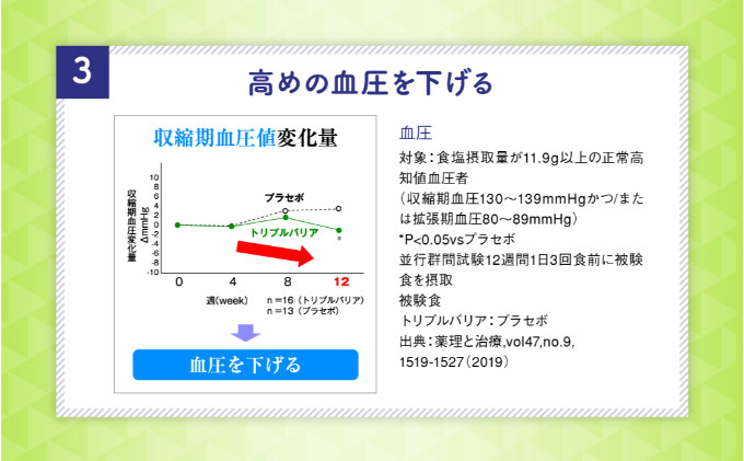 トリプルバリア 青りんご味 30本入 日清食品 サプリメント サプリ nisshin 機能性表示食品 中性脂肪 血糖値 血圧 下げる 水に溶かす ドリンク スティック 健康 健康食品 美容 栃木 栃木県 鹿沼市