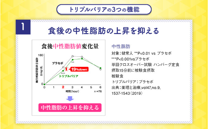 トリプルバリア 甘さすっきり レモン味 5本入×3箱セット トリプルバリア 機能性表示食品 中性脂肪 血糖値 脂肪 血圧 スティック