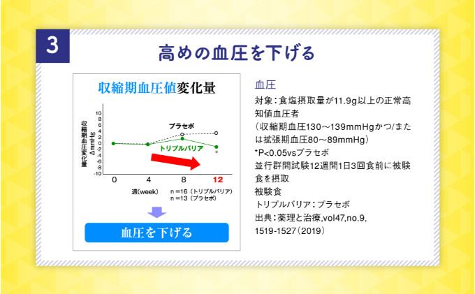 トリプルバリア 甘さすっきり レモン味 5本入×3箱セット トリプルバリア 機能性表示食品 中性脂肪 血糖値 脂肪 血圧 スティック