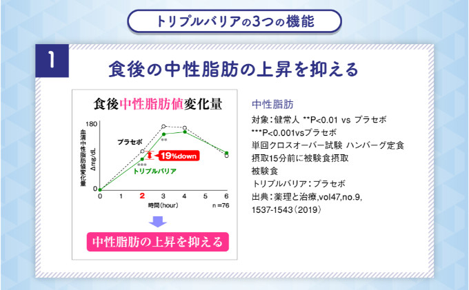 トリプルバリア 【定期便】12ヶ月連続お届け プレーン 30本入×12回 トリプルバリア 機能性表示食品 中性脂肪 血糖値 脂肪 血圧 スティック