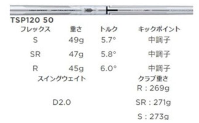 1711ゴルフクラブ タイトリスト TSR1 ドライバー TSP120 50 シャフト