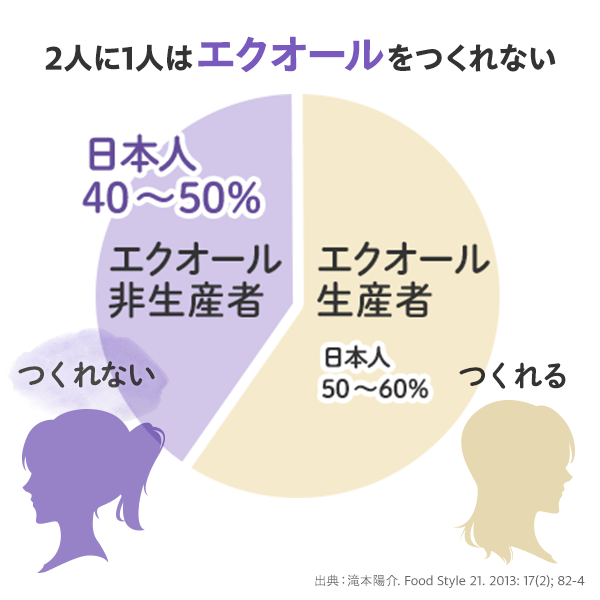 DHCサプリ 大豆イソフラボン エクオール 30日分 DHC dhc サプリメント 大豆イソフラボンサプリ 大豆 サプリ 健康 女性 健康食品 美容 栃木 栃木県 鹿沼市