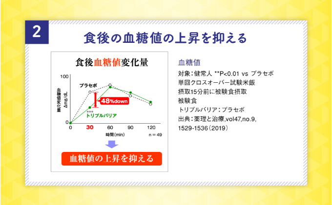 サプリ トリプルバリア 甘さすっきり レモン味 60本（30本×2箱） ｜ 日清食品 サプリメント 健康食品 健康 美容 中性脂肪 血糖値 高血圧 血圧 下げる 改善 対策 脂肪 排出 機能性表示食品 健康飲料 飲料 携帯に便利 糖 塩分 手軽 持ち歩き 栃木 鹿沼市