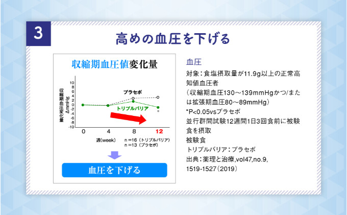 【定期便4ヶ月】トリプルバリア プレーン 30本入 ｜ 日清食品 サプリメント サプリ nisshin 機能性表示食品 中性脂肪 血糖値 血圧 下げる 水に溶かす ドリンク スティック 健康 健康食品 美容 お楽しみ 栃木 栃木県 鹿沼市