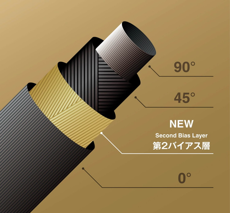 MODART　MD1　ドライバー　SPEEDER　NX　Gold　ゴルフクラブ