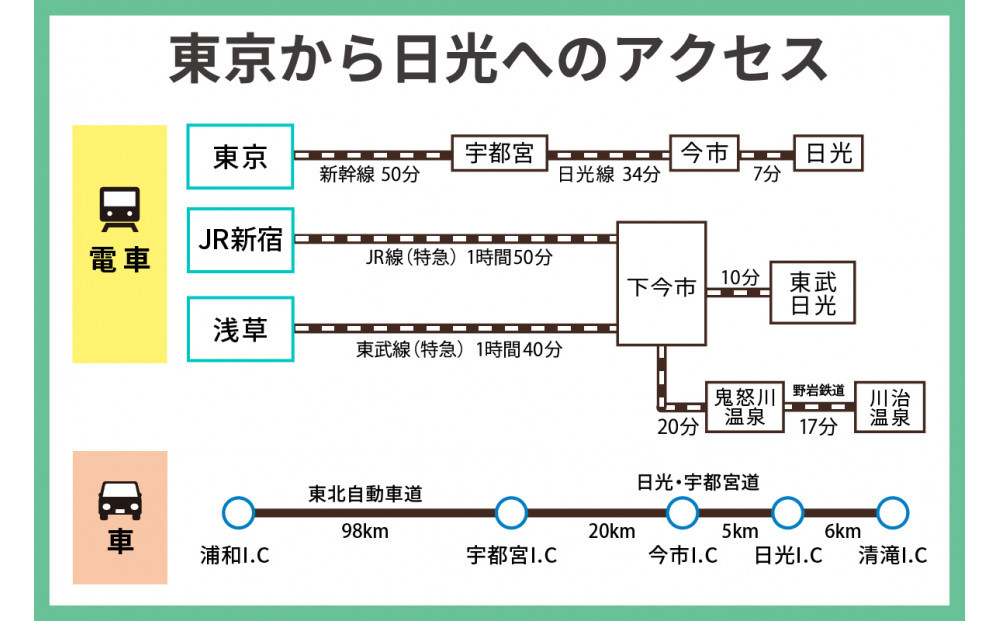 HISふるさと納税宿泊予約専用クーポン（栃木県日光市）60,000円分|日光市 栃木県 ホテル 観光 温泉 旅行券 宿泊券 チケット 国内旅行 夏休み 紅葉