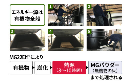 有機物磁気熱分解エネルギー変換装置「MG22Eh 5立米」オプションなし (事前の打ち合わせが必須となります。設置場所を確認させていただきます。) 