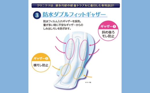 エリス朝まで超安心クリニクス （量が心配な人用）羽つき10枚（10枚×3パック）