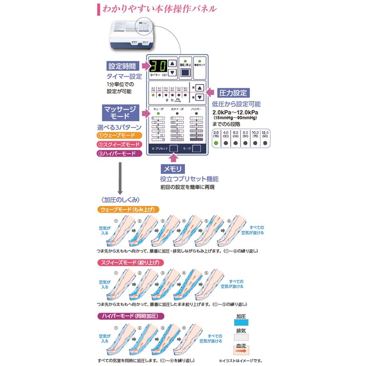 家庭用エアマッサージ器　フィジカルメドマーPM-8000　ブーツMセット｜日東工器　栃木県　さくら市　送料無料　ギフト
