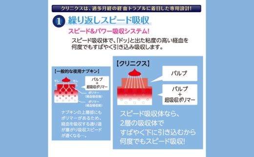 エリス朝まで超安心クリニクス （量が心配な人用）羽つき10枚（10枚×3パック）
