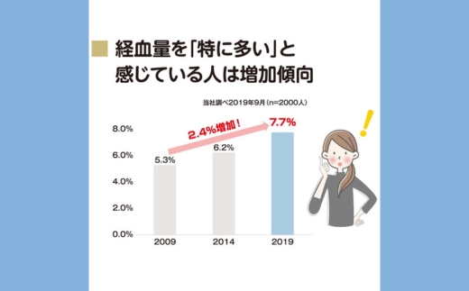 エリス朝まで超安心クリニクス （量が心配な人用）羽つき10枚（10枚×3パック）