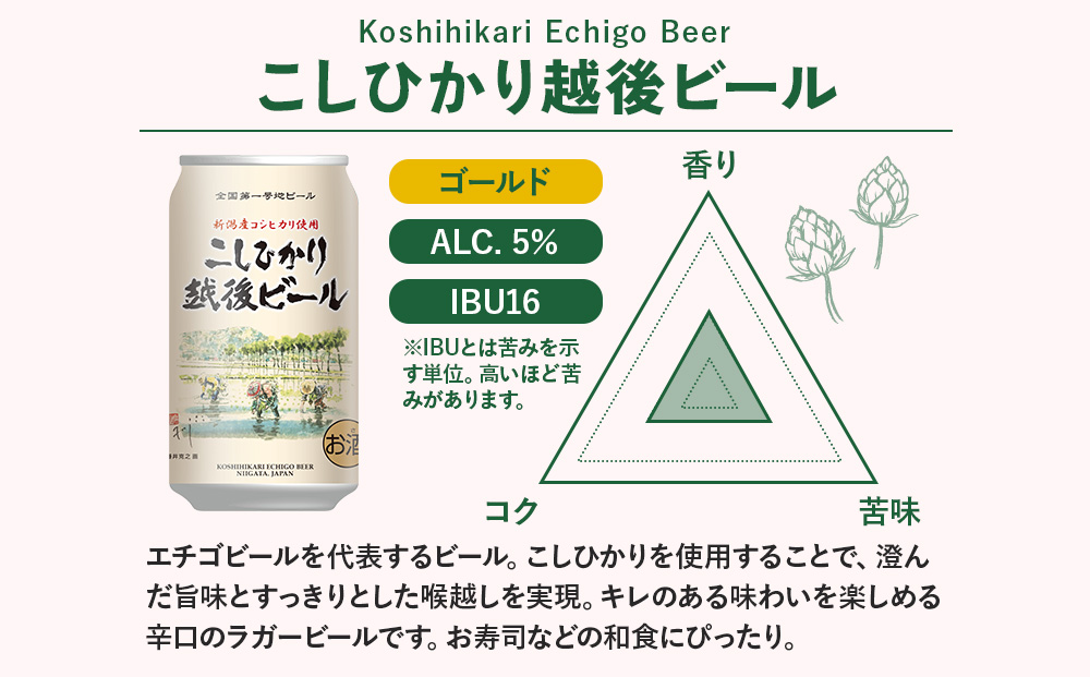 エチゴビール こしひかり越後ビール 350ml 缶 24本 〔P-447〕 | ビール クラフトビール 地ビール コシヒカリ アルコール 飲料 酒 お中元 お歳暮 ギフト 贈答 ラガー エール 晩酌 ご当地 お取り寄せ おすすめ 人気 ランキング 那須工場製造 那須