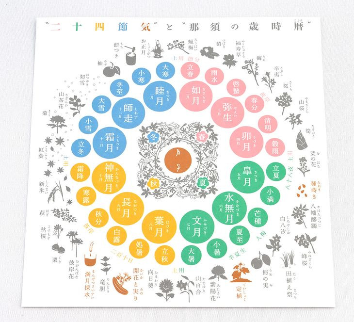 æåã»åŸ¡èãéé€ã»ãããïŒå¹Žã«äžåºŠãæºæã«æ¡æ°Žããããããæ°Žã䜿ã£ãé£é ã®èªç¶æŽŸã¹ãã³ã±ã¢ã·ãªãŒãºãšé£é ã®æ³ææŠãA-45ã